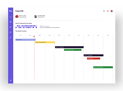 Project Tracker - XDDailyChallenge adobe xd adobe xd design adobexd design project project management tracker ui xddailychallenge