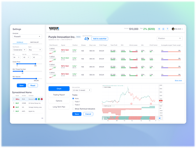 Dashboard for web trading platform branding complexdesign dashboard dashboardui design redesign ui uiux uiuxdesign ux webdesign