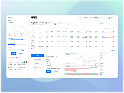 Dashboard for web trading platform