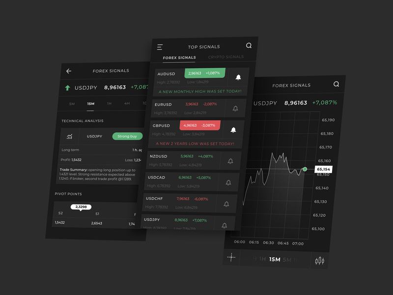 Best Free Forex Signals APP for Copy Trading - iOS and Android