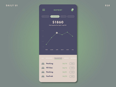 DailyUI 018 • Analytics Chart • UI design