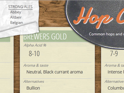 Hop Chart beer css3 webfonts wood