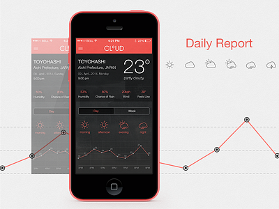 Cloud APP - Daily Report cloud report weather