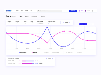 Dashboard Concept cms concept dashboad design stream ui web