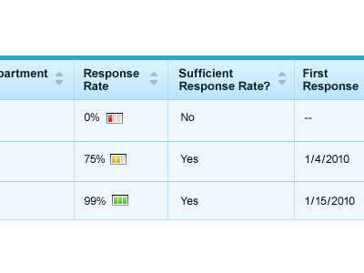 Response Rate blue progress table