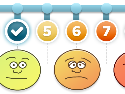 Pain Meter faces ios ipad meter