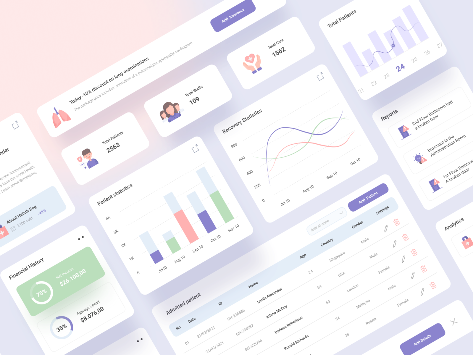 hospital-management-dashboard-by-mohsinkhan-pathan-for-mindinventory-on