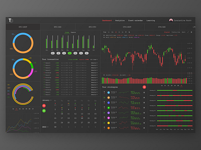 Trading Dashboard crypto dashboard design desktop finance fintech interface trading ui ux