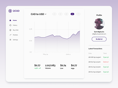 Crypto Analytics Chart - 018 analytics chart crypto dailyui dailyui 018 dailyuichallenge design uidesign uxdesign