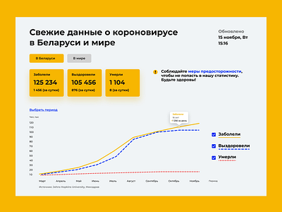 Daily UI 018 - Analytics Chart analytics chart dailyui design figma ui