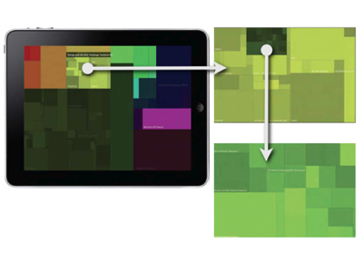 ASU funding treemap asu funding tree map visualization