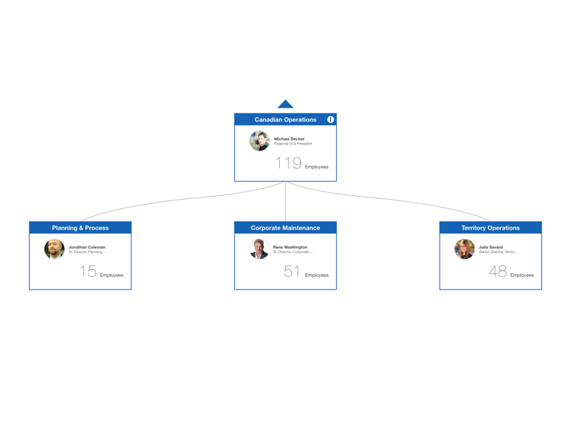 Org Chart by Hannah Chen on Dribbble