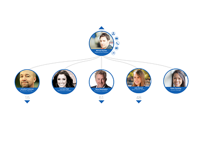 Org Chart - people view