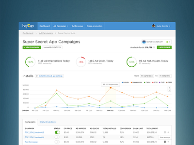 Campaigns Overview admin app chart clean dashboard graph heyzap redesign ui ux