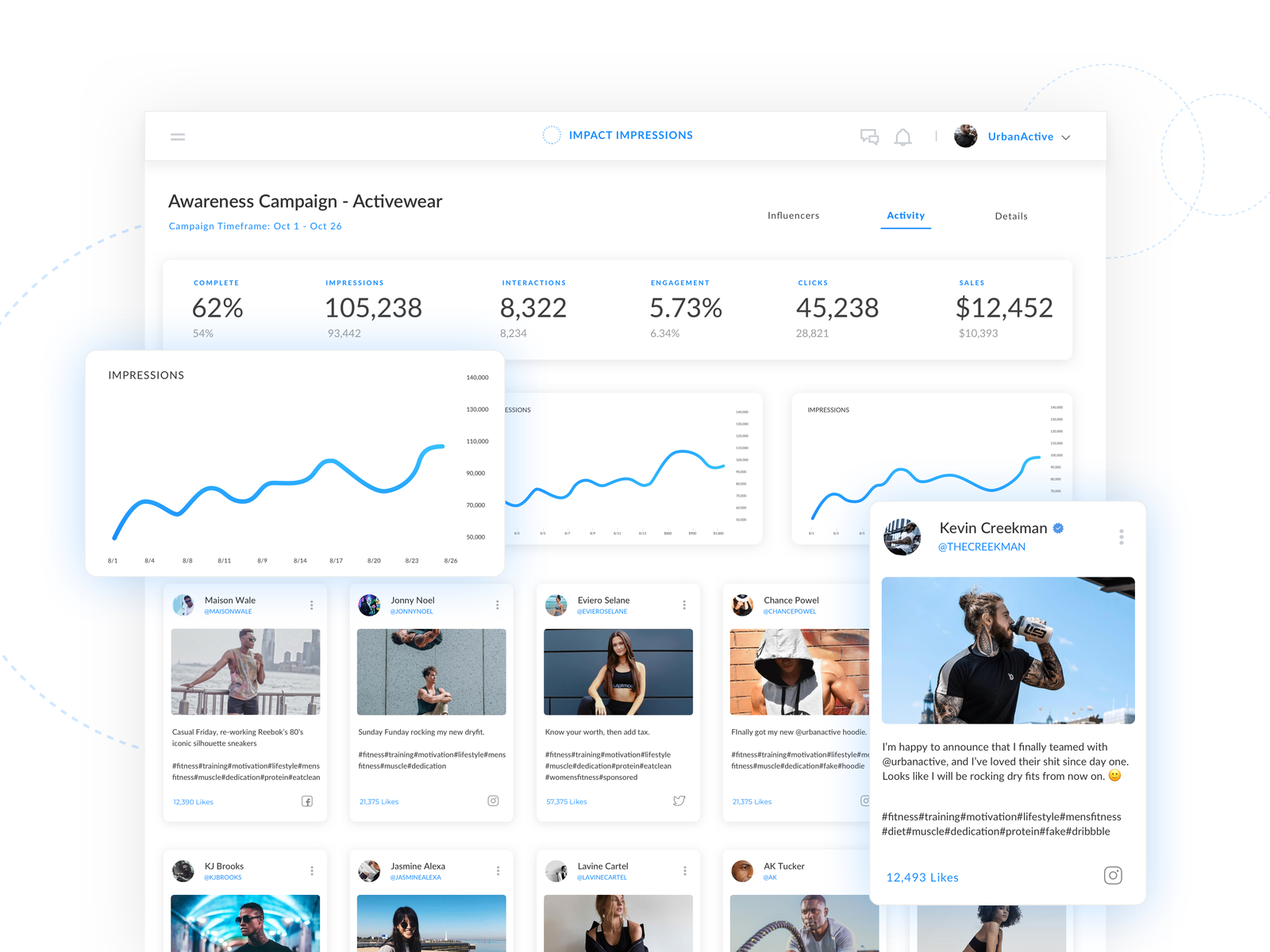 Influencer Marketing Campaign Reporting by Chase Hignight on Dribbble