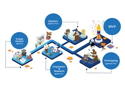 Supernova Infographic accelerator branding design graphic design illustration infographic program salesforce