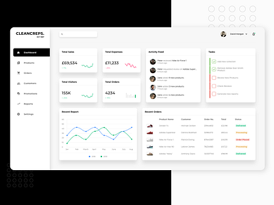 Ecommerce Dashboard Mockup