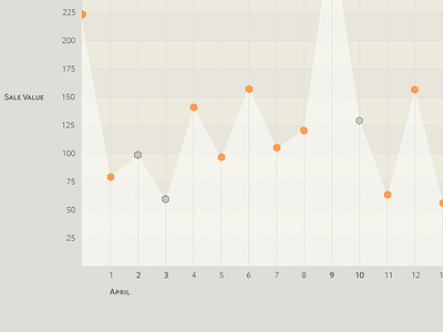 Sale chart analytics chart dashboard graph ui