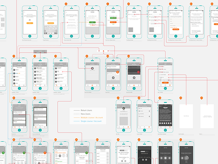 Wireframe Interaction Map by Ni Yan on Dribbble