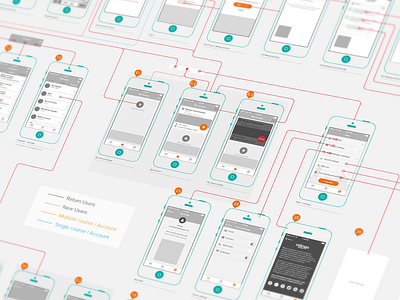 Wireframe Interaction Map interaction map wireframe