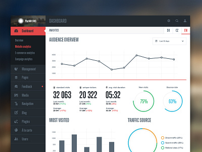 Dahsboard Analytics admin analytics button charts cms dashboard flat numbers stats