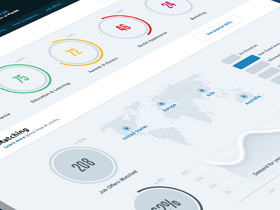 Dashboard analytics chart dashboard graph profile rating startup stats