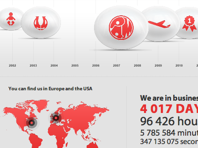 Interactive "About Us" Infographic