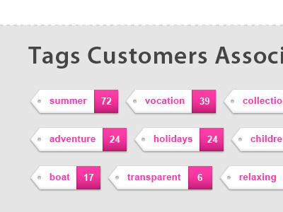 Tags associated button customer keywords number tags