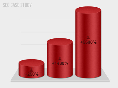 Graph from our latest case study