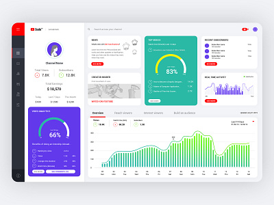 Youtube Dashboard Redesign 2 dashboard dashboard design dashboard ui ui uidesign uiux user experience ux userinterface visual design