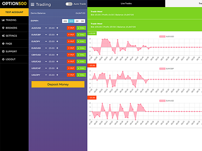 Trading Robot