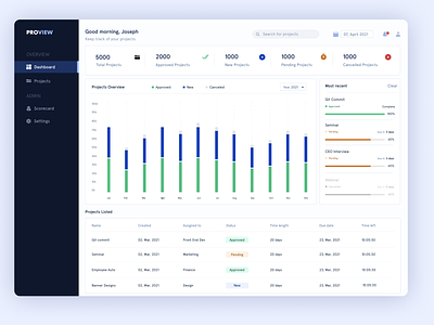 Project tracking web app barchart company dashboard date range design minimal progressbar project management tables tracking app uidesign uiux