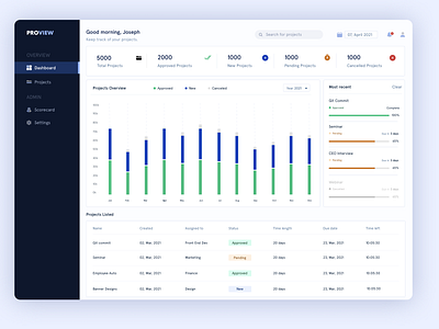 Project tracking web app