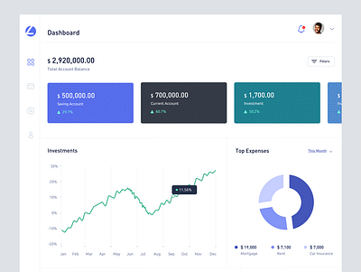 Zlaine- Analytics Dashboard analytics banking cards financial investment linegraph money piechart transfer ui