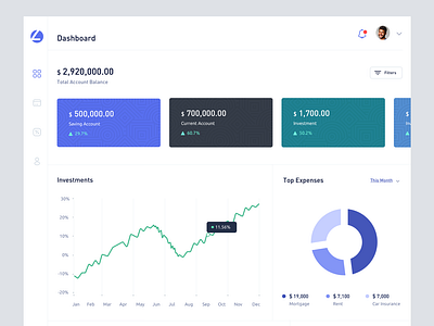 Zlaine- Analytics Dashboard