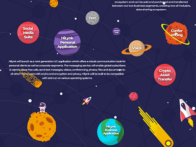 Company overview solar system