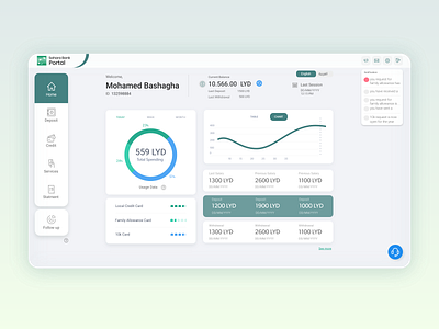 Sahara Bank Portal dashboard Design UI