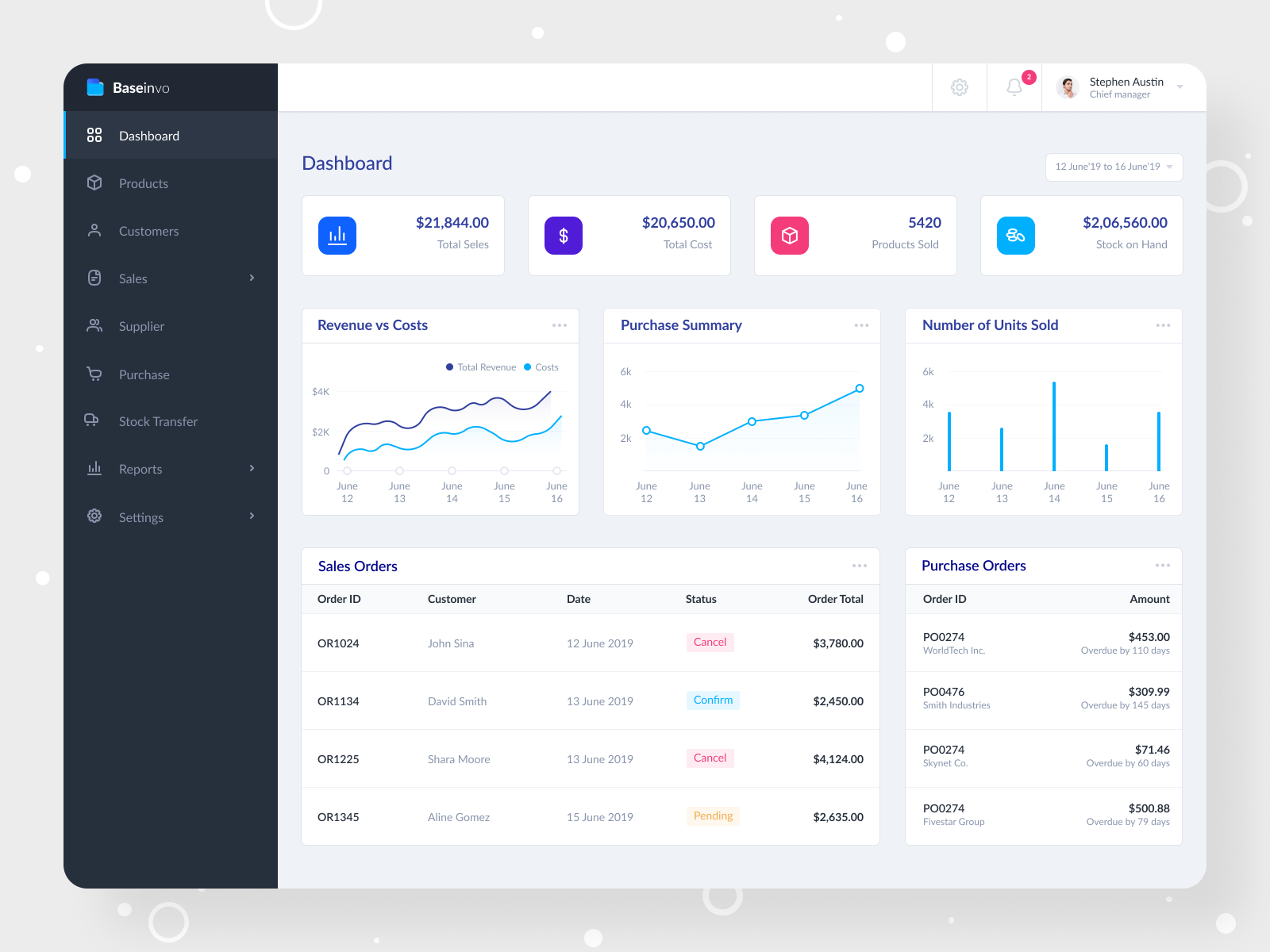 Baseinvo Inventory Dashboard by Shahin Srowar🚀 for Respogrid on Dribbble