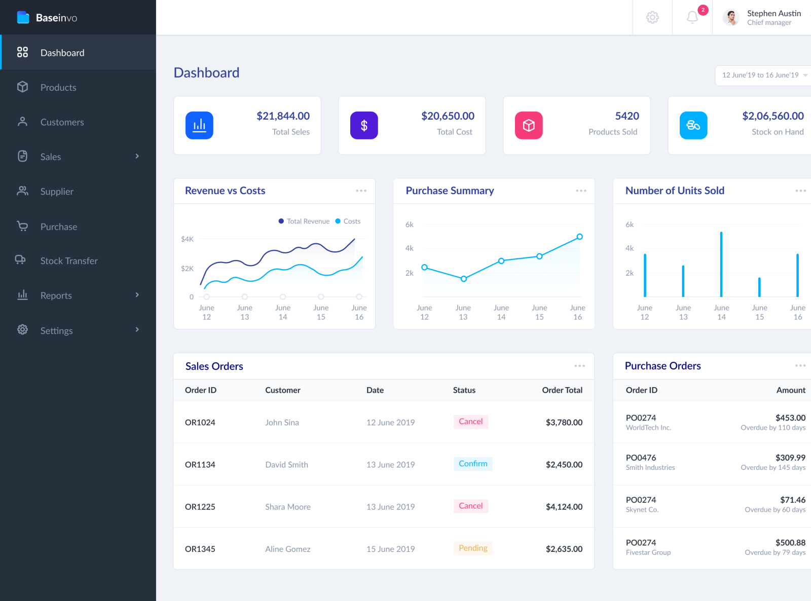 Baseinvo Inventory Dashboard by Shahin Srowar🚀 on Dribbble