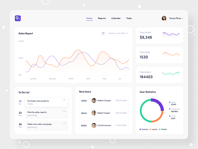 Sales Dashboard