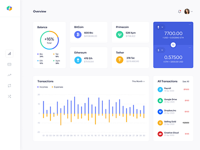 Cryptocurrency Dashboard by Shahin🚀 for Respogrid on Dribbble