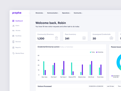 Proptia Visitor Management Dashboard 2020 2020 trend design saas app saas design visitor visitor management system webapplication