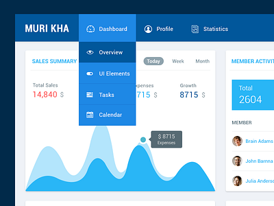 Muri Kha Dashboard Design activity chart dashborad feed graph h ui design