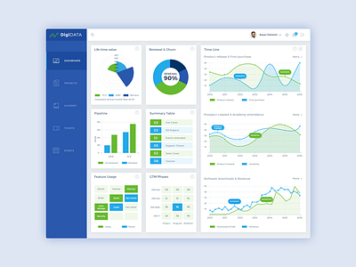 Dashboard design concept for Digidata