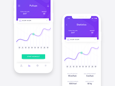 Fitness app Exploration by Shahin🚀 for Respogrid on Dribbble