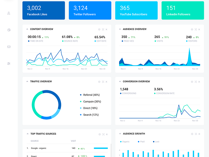 Dice Analytic Dashboard by Shahin Srowar🚀 for Respogrid on Dribbble