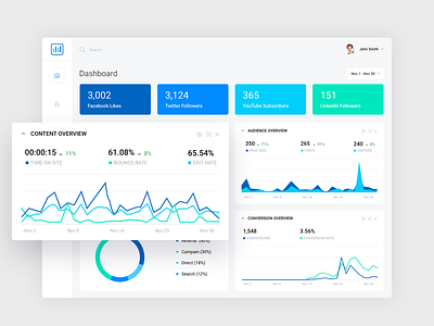 Dice Analytic Dashboard analytics analytics dashboard apps dashboad interface minimal app