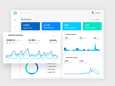 Dice Analytic Dashboard