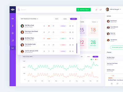 Music Admin Dashboard admin design app dashboard dashboard dashboard ui interface minimal app web app design