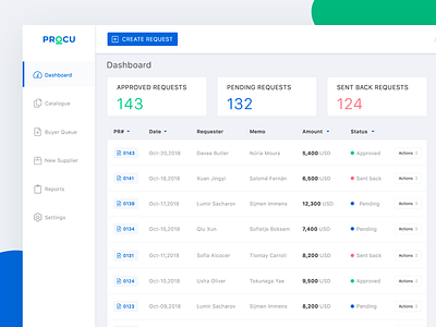 Procu Dashboard